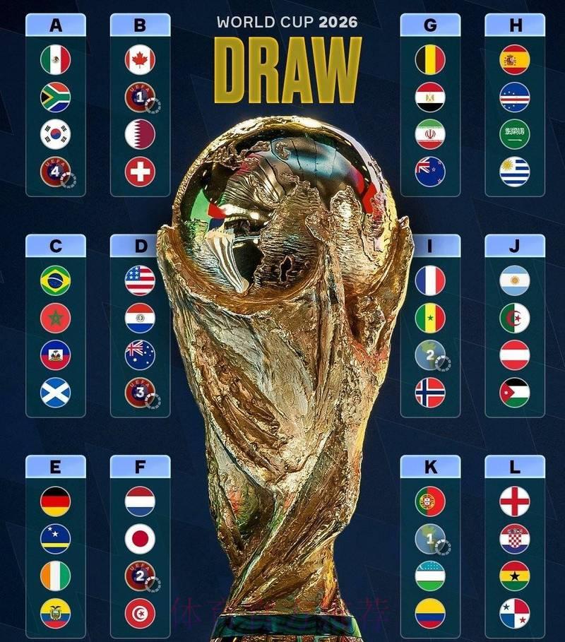 2026世界杯展望：小组赛或将爆冷门迭出